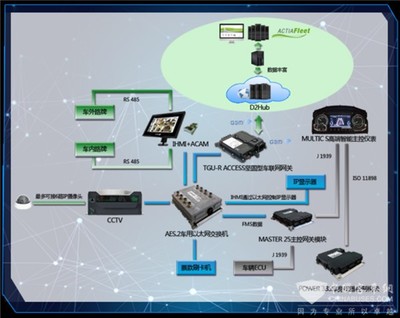 第13届影响中国客车业 欧科佳引领客车智能化新风向