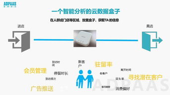 数秒科技大数据精准营销 稳、准、狠的网络技术研发之路