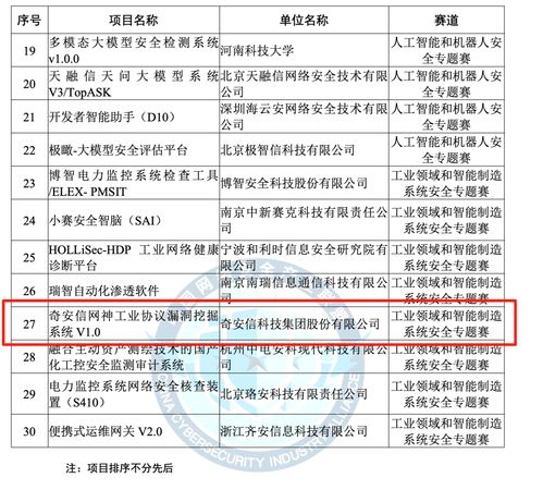 奇安信荣获2025年网络安全优秀创新成果大赛优胜奖 技术研发再攀高峰