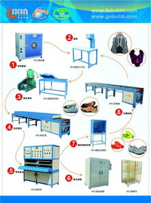 智能互联 KPU鞋面成型设备与网络技术研发的融合创新