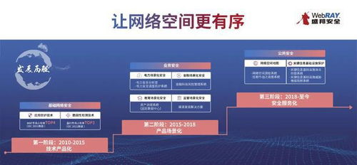 聚焦技术创新，共筑网安未来——记2021网安周中国网络安全产业联盟专家探访盛邦安全西安研发中心